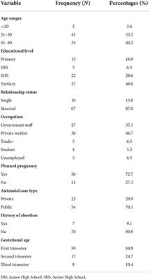 Knowledge and participation in exercise and physical activity among pregnant women in Ho, Ghana